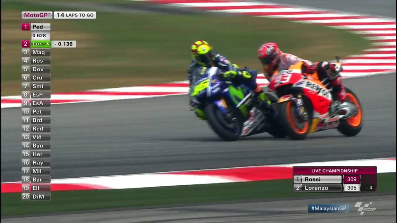 MotoGP 2015 – Round 17, Malaysia / Sepang
